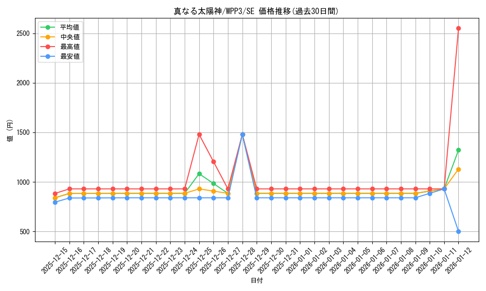 card_1625_series_3464_rarity_5_graph