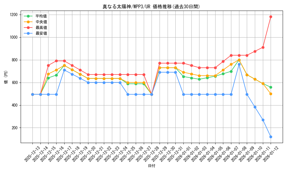 card_1625_series_3464_rarity_7_graph