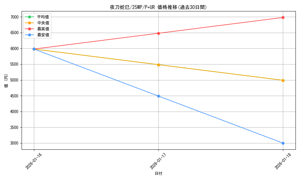 card_1653_series_2271976_rarity_495_graph