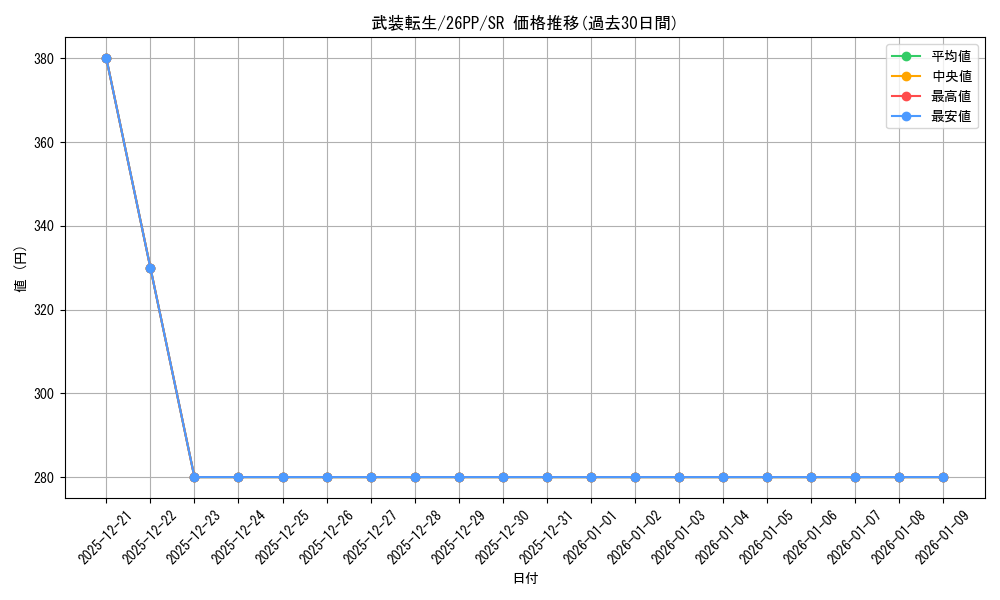 card_1749581_series_1721757_rarity_3_graph