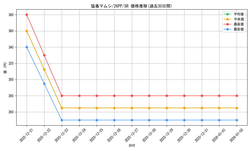 card_1749585_series_1721757_rarity_3_graph