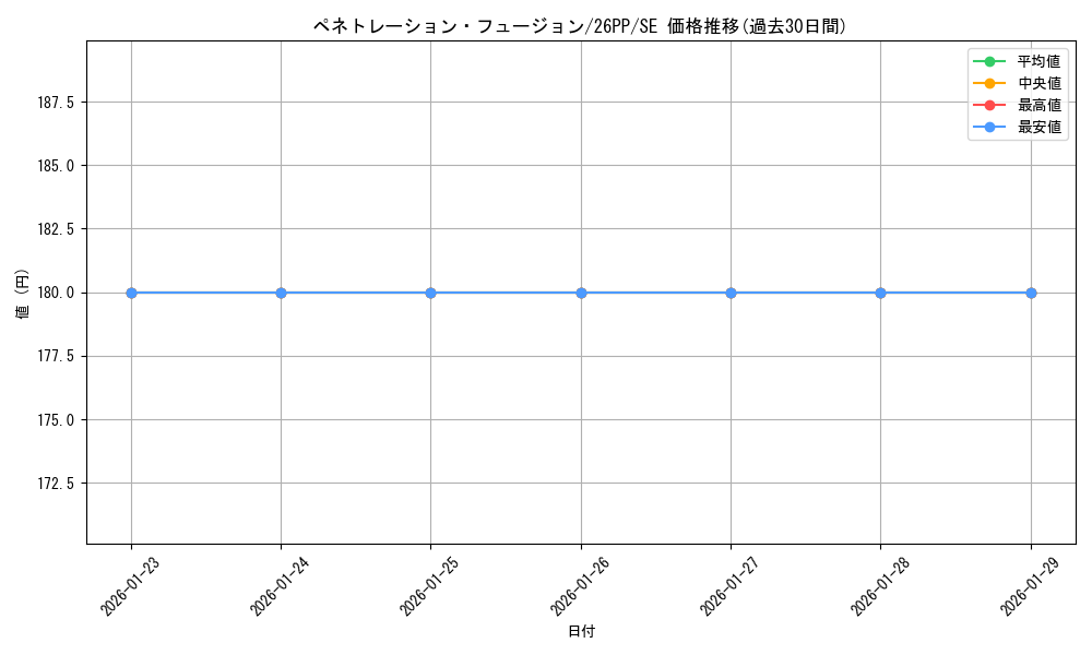 card_1749596_series_1721757_rarity_5_graph