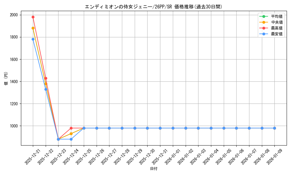 card_1749599_series_1721757_rarity_3_graph