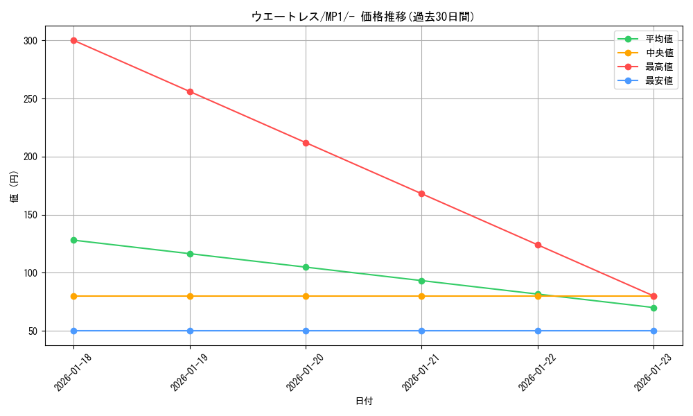 card_1772182_series_2540139_rarity_95225_graph