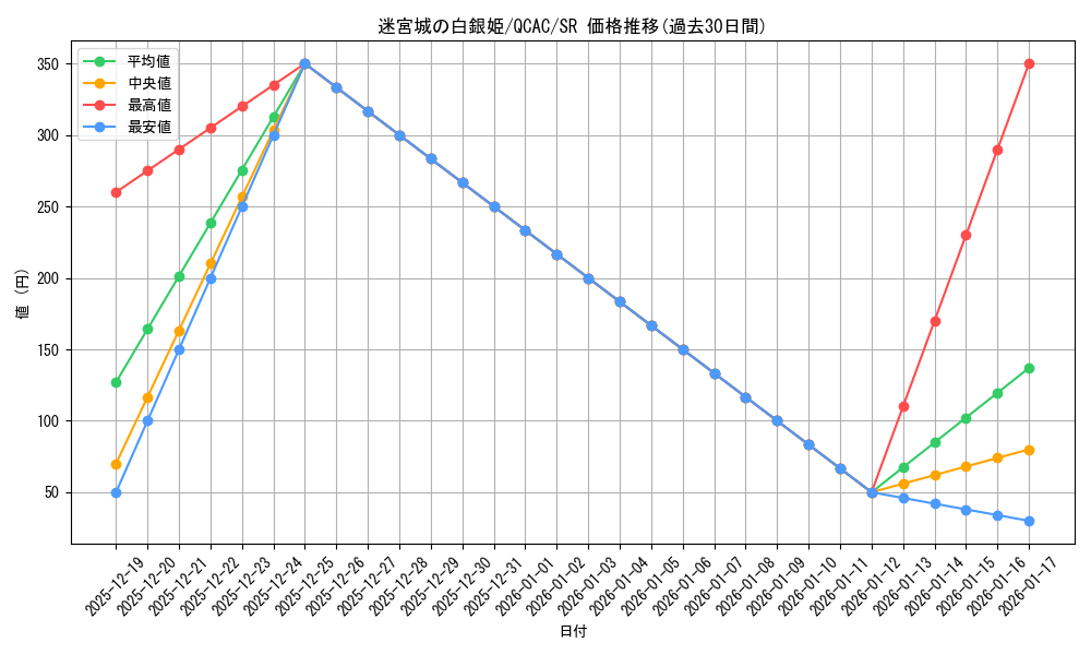 card_1796_series_2361_rarity_3_graph