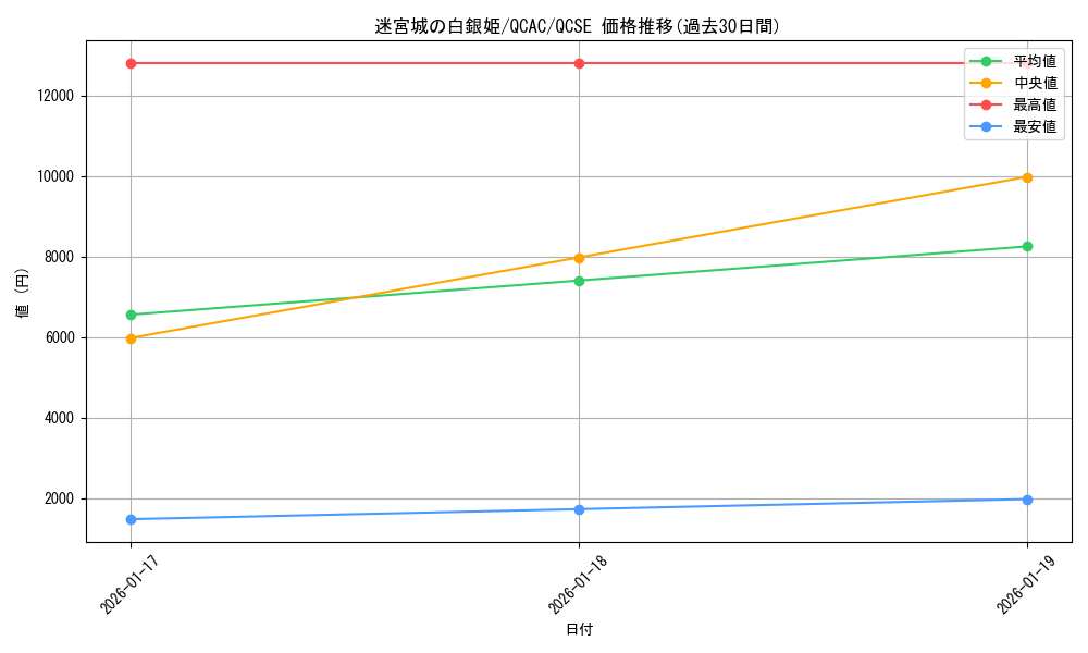 card_1796_series_2361_rarity_408_graph