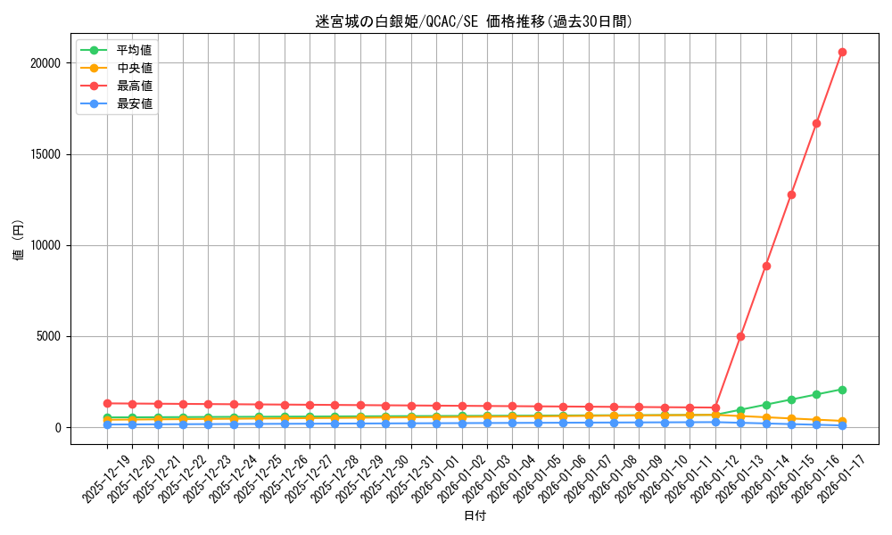 card_1796_series_2361_rarity_5_graph