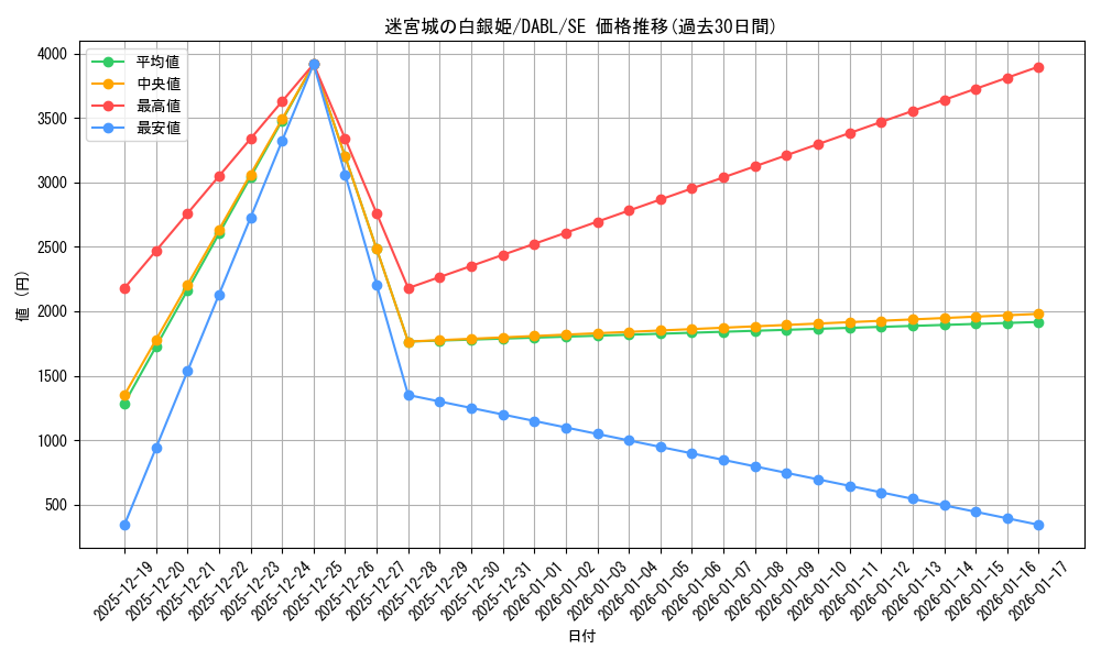 card_1796_series_3645_rarity_5_graph