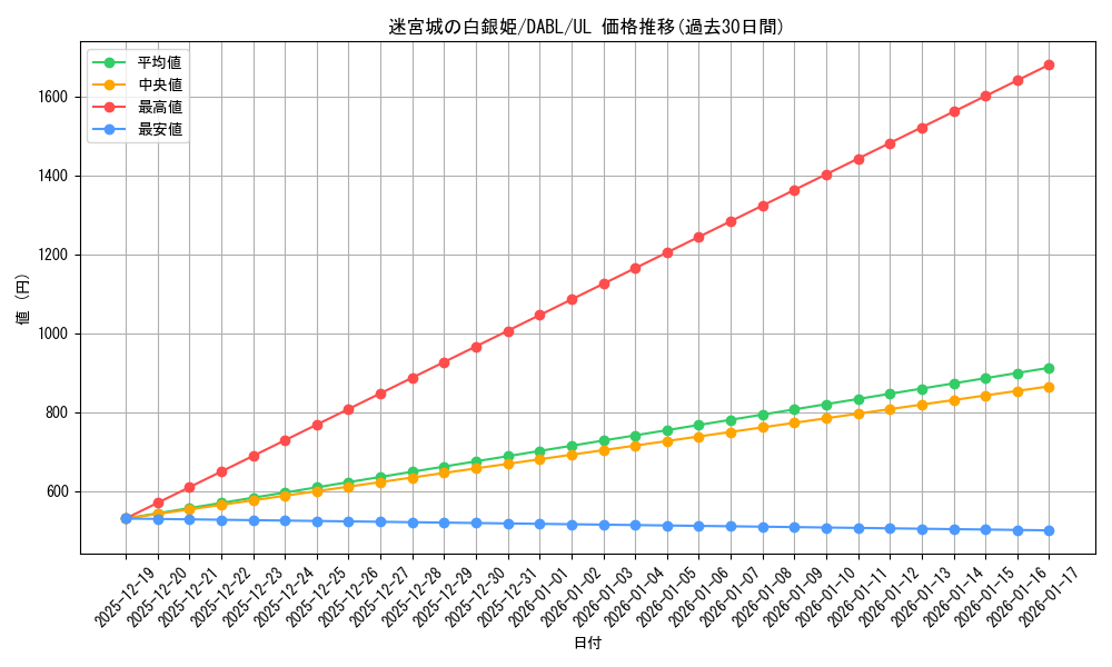 card_1796_series_3645_rarity_77_graph