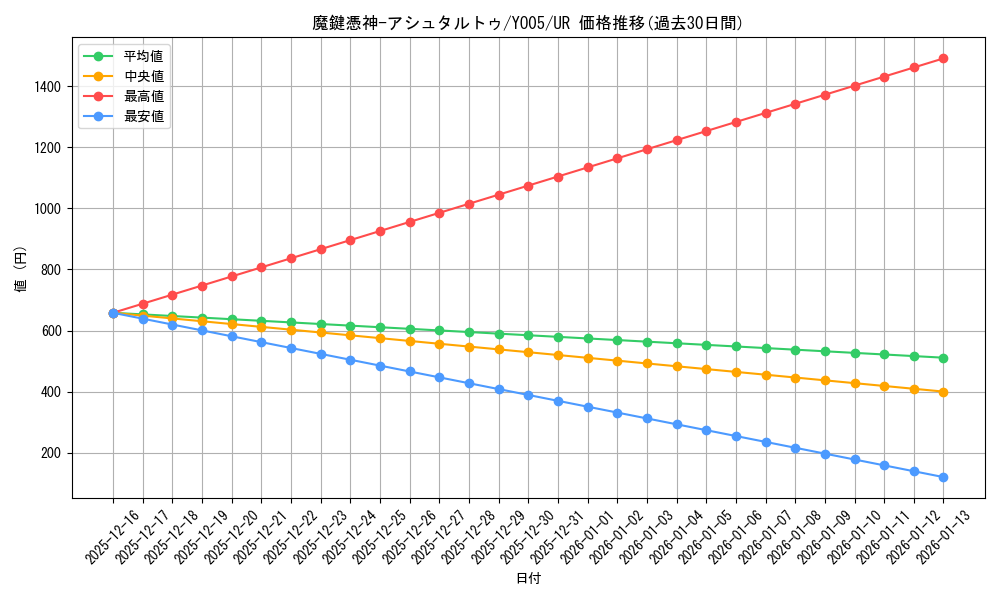 card_1851_series_3963_rarity_7_graph
