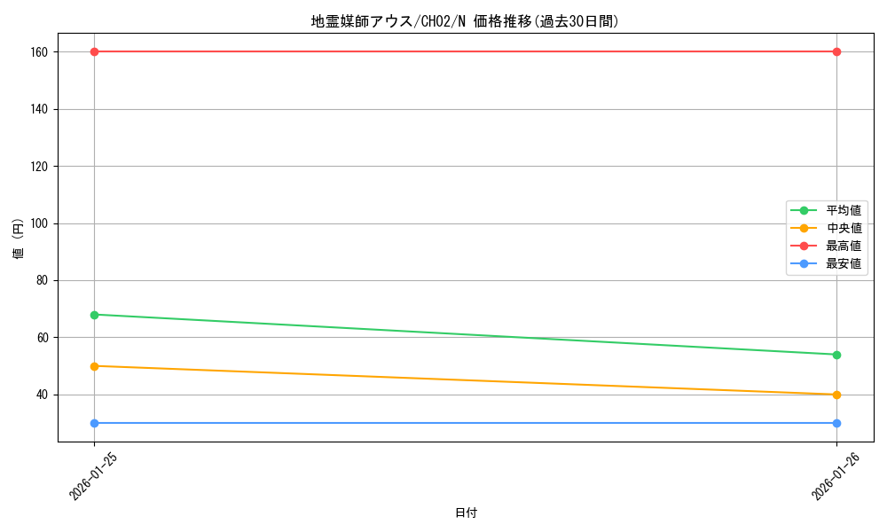 card_1924_series_2789878_rarity_1_graph