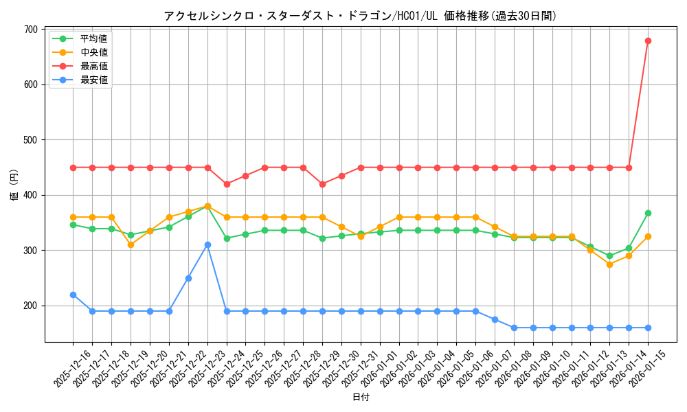 card_2008_series_4322_rarity_77_graph