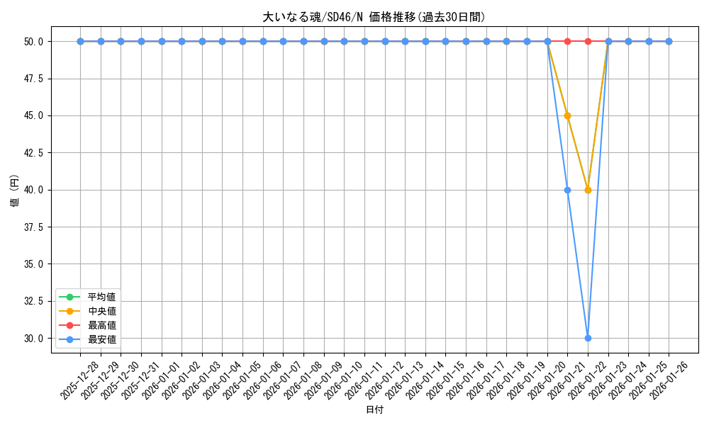 card_2014_series_2504_rarity_1_graph