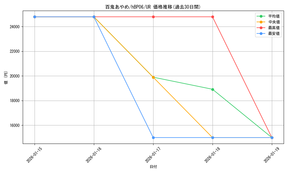 card_202502_series_2000733_rarity_240158_graph
