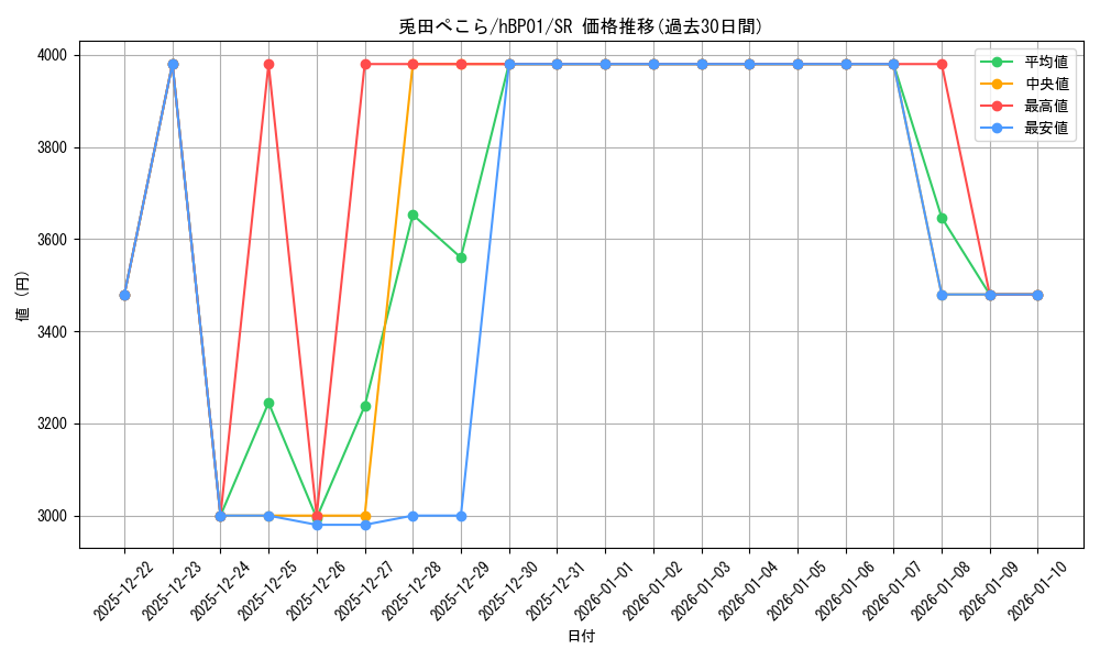 card_202504_series_1459350_rarity_240012_graph