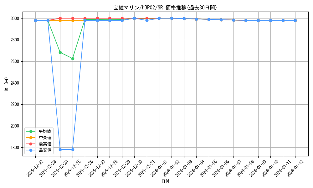 card_202634_series_1459353_rarity_240012_graph
