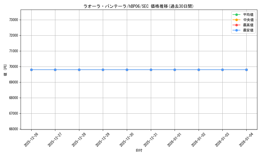 card_203231_series_2000733_rarity_240013_graph