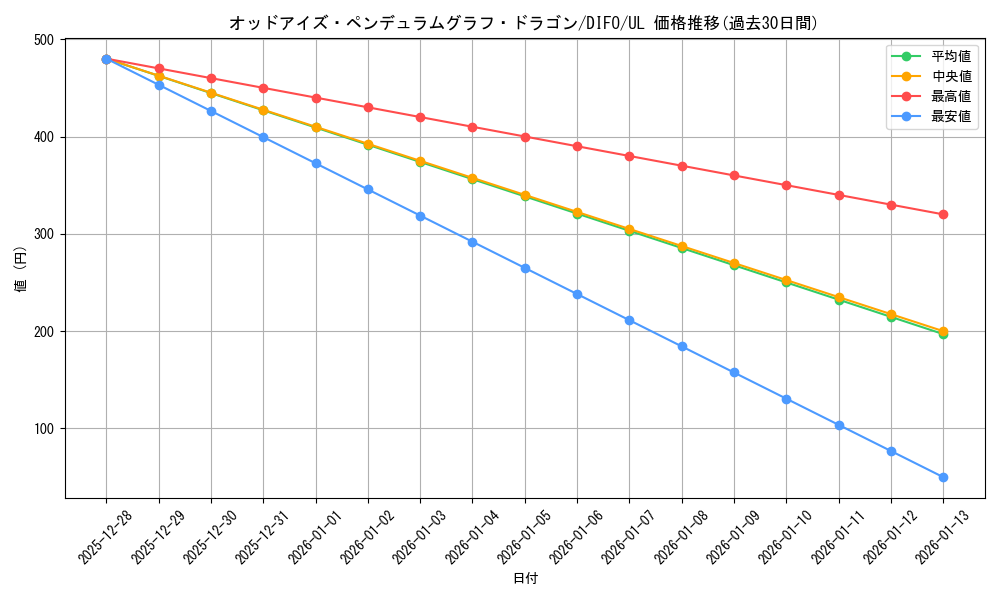 card_2045_series_4447_rarity_77_graph