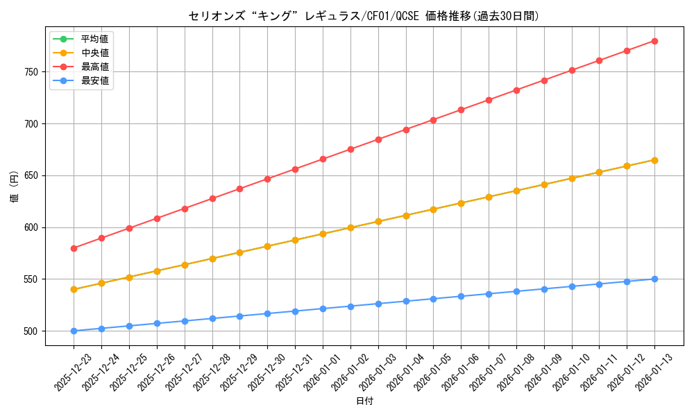 card_2070_series_1019_rarity_408_graph