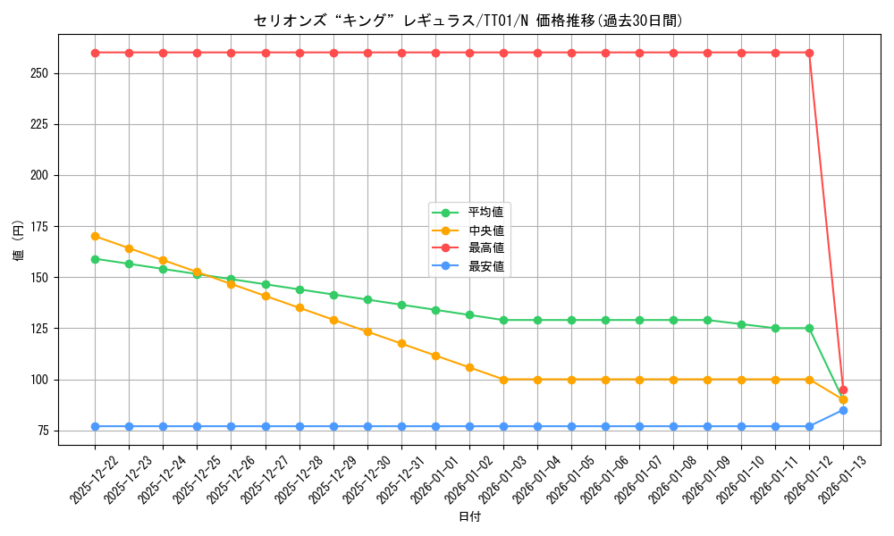 card_2070_series_3105_rarity_1_graph