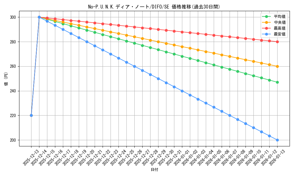 card_2086_series_4447_rarity_5_graph