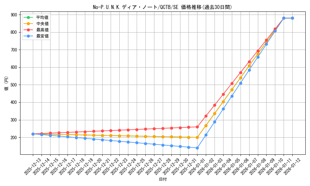 card_2086_series_576_rarity_5_graph