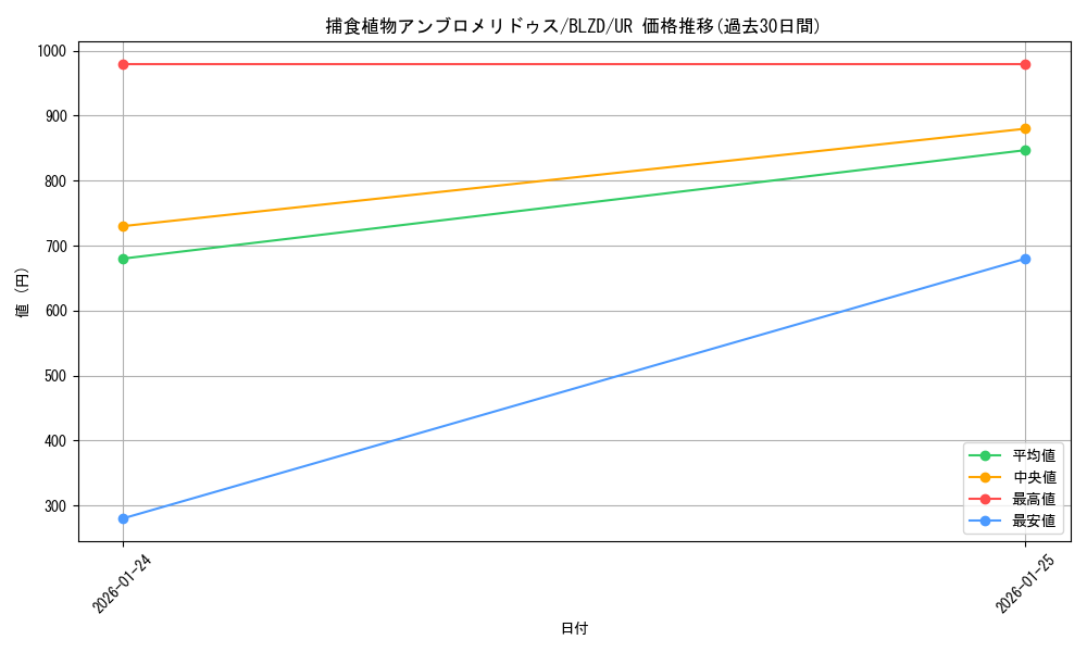 card_2097_series_2790426_rarity_7_graph