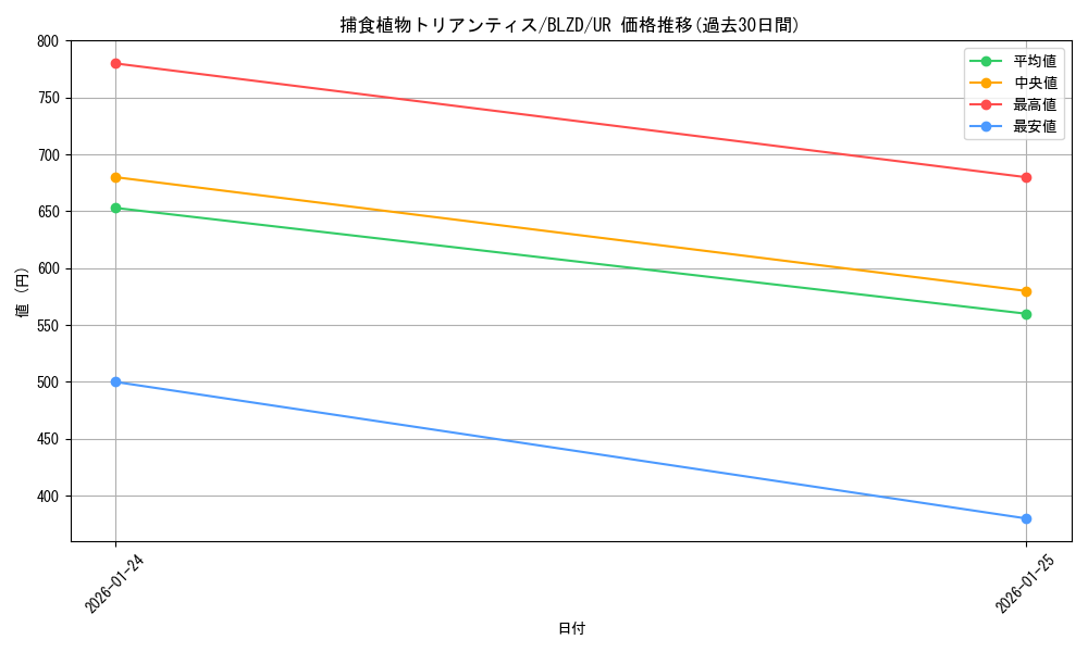 card_2098_series_2790426_rarity_7_graph