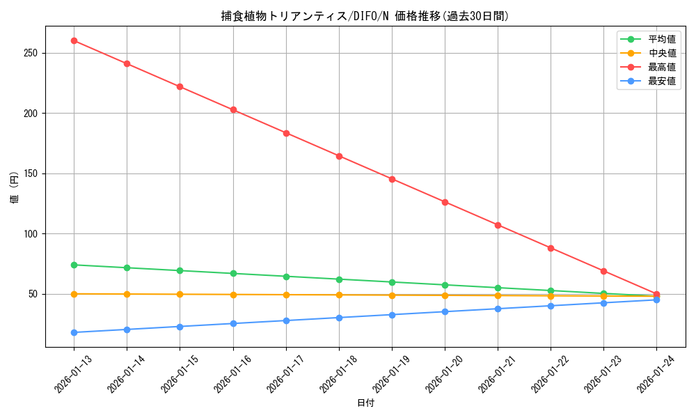 card_2098_series_4447_rarity_1_graph