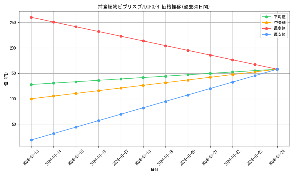 card_2099_series_4447_rarity_62_graph