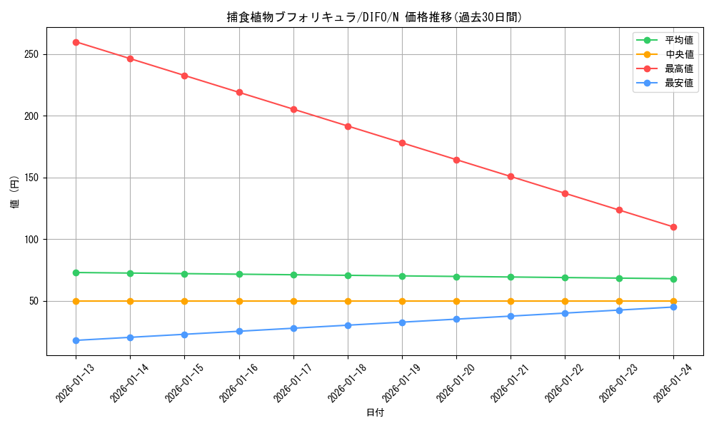 card_2100_series_4447_rarity_1_graph