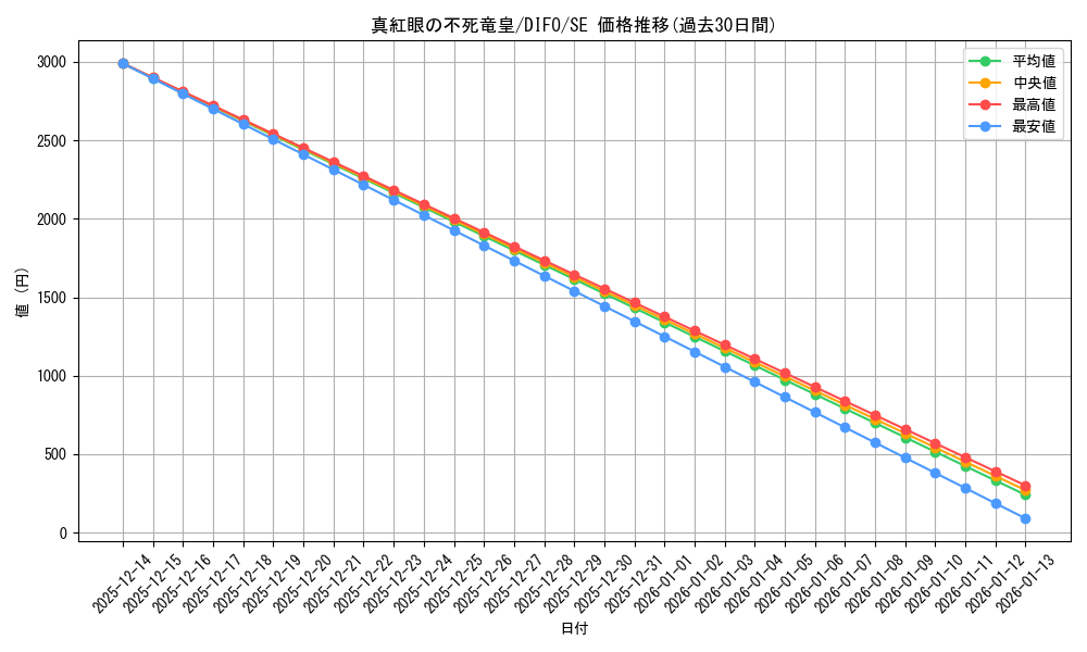 card_2112_series_4447_rarity_5_graph