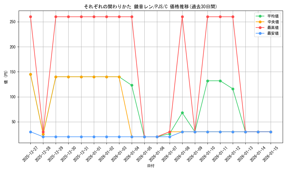 card_2120807_series_2075380_rarity_557243_graph