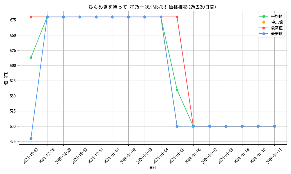 card_2120864_series_2075380_rarity_557104_graph