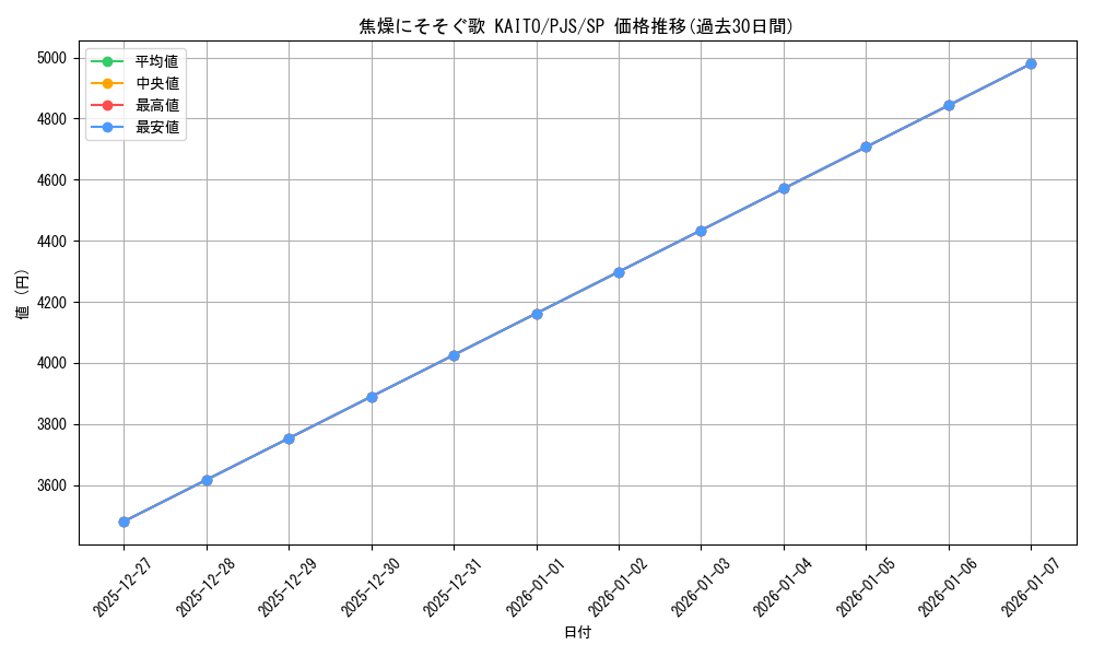 card_2120866_series_2075380_rarity_557067_graph