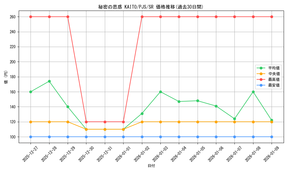 card_2120884_series_2075380_rarity_557104_graph