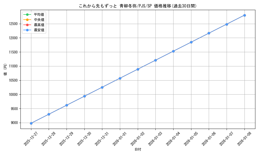 card_2120906_series_2075380_rarity_557067_graph