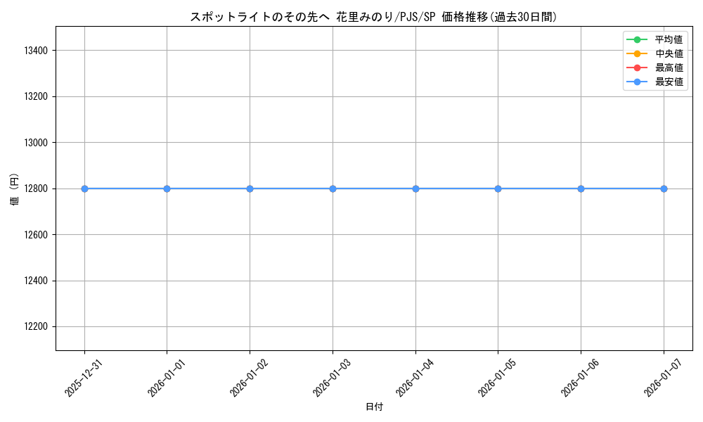 card_2120982_series_2075380_rarity_557067_graph