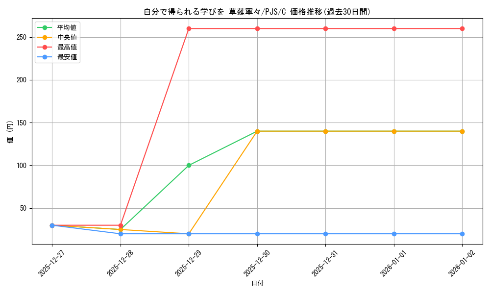 card_2121004_series_2075380_rarity_557243_graph