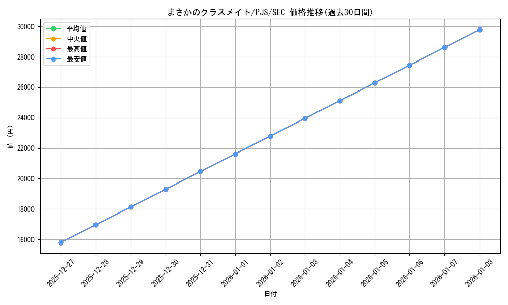 card_2121014_series_2075380_rarity_559462_graph
