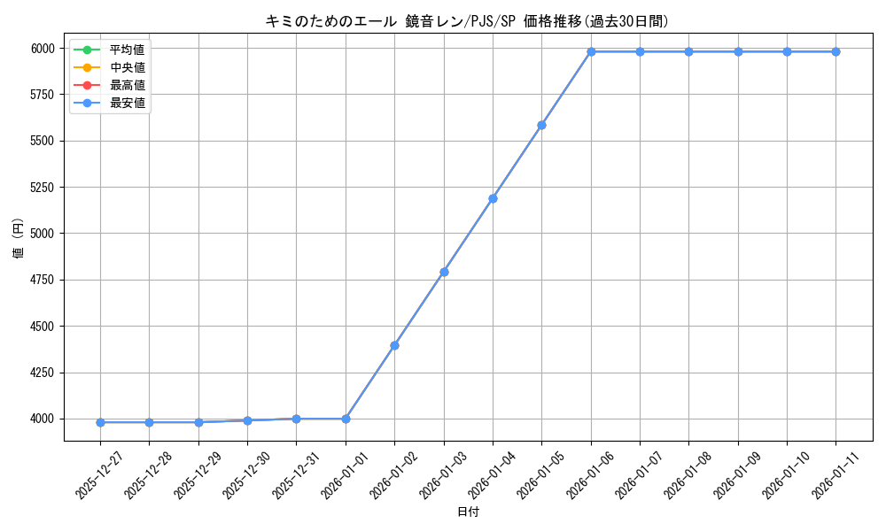 card_2121024_series_2075380_rarity_557067_graph
