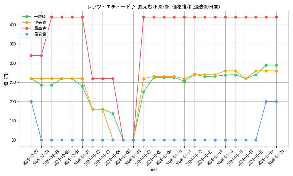 card_2121047_series_2075380_rarity_557104_graph