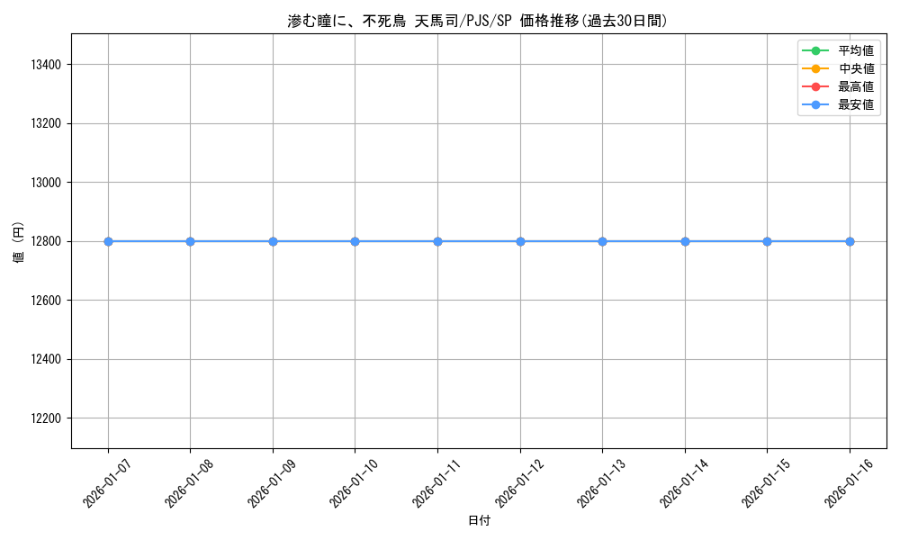 card_2121058_series_2075380_rarity_557067_graph