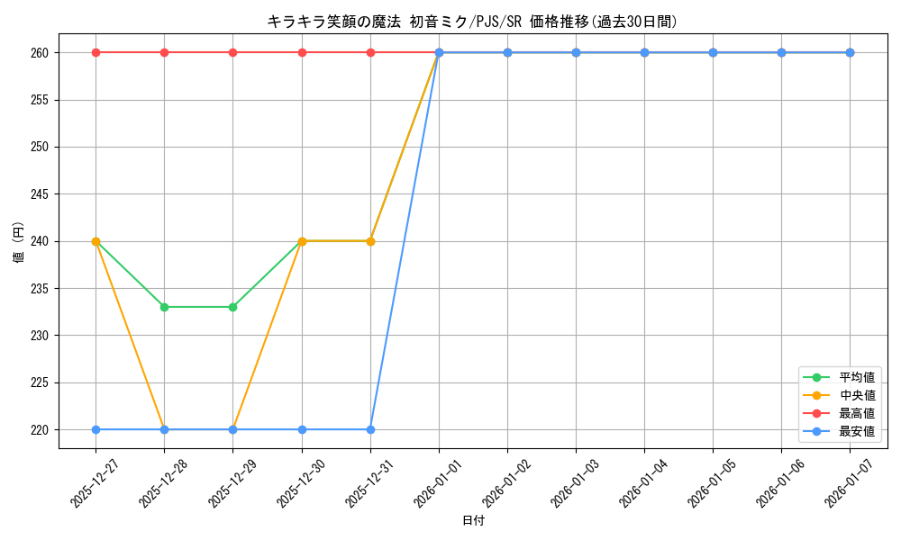 card_2121067_series_2075380_rarity_557104_graph