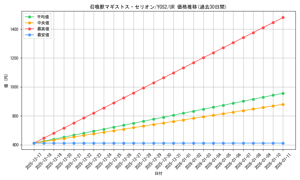 card_214_series_333_rarity_7_graph