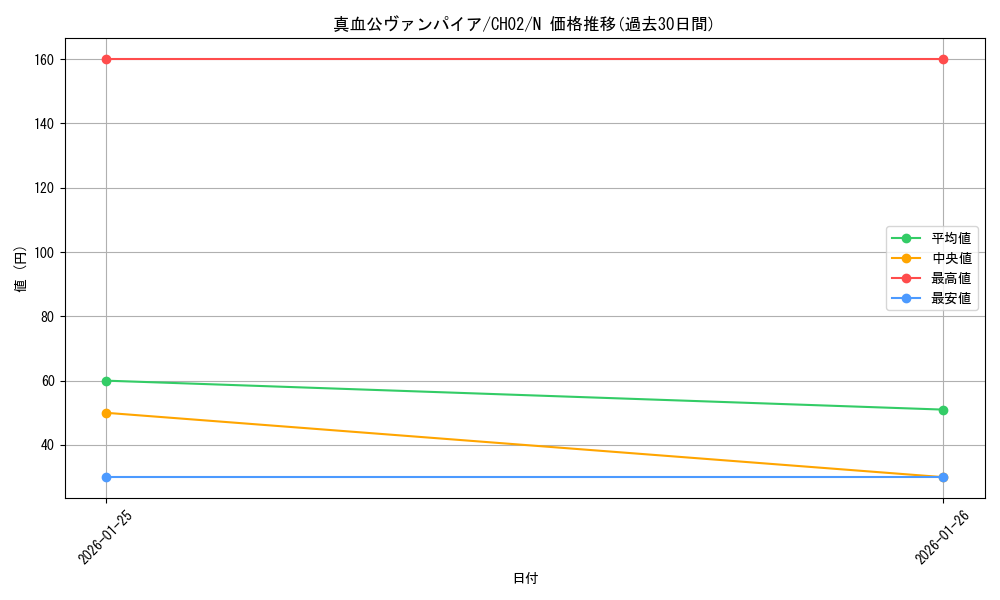 card_2200_series_2789878_rarity_1_graph