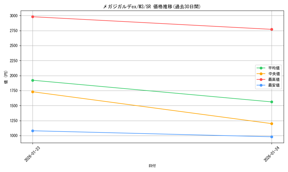card_2205606_series_2073187_rarity_71891_graph