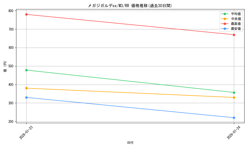 card_2205606_series_2073187_rarity_73311_graph