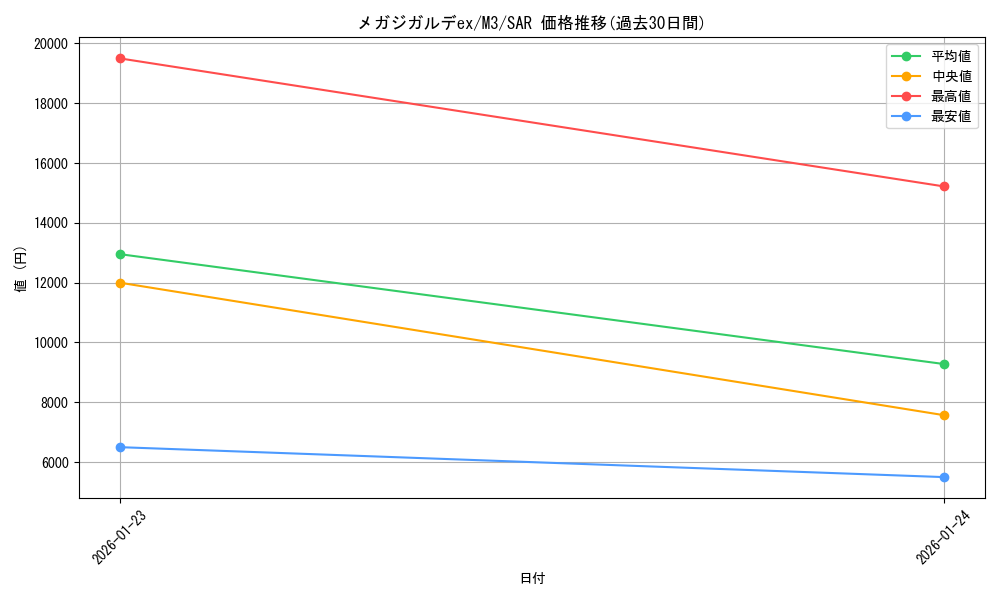 card_2205606_series_2073187_rarity_86498_graph