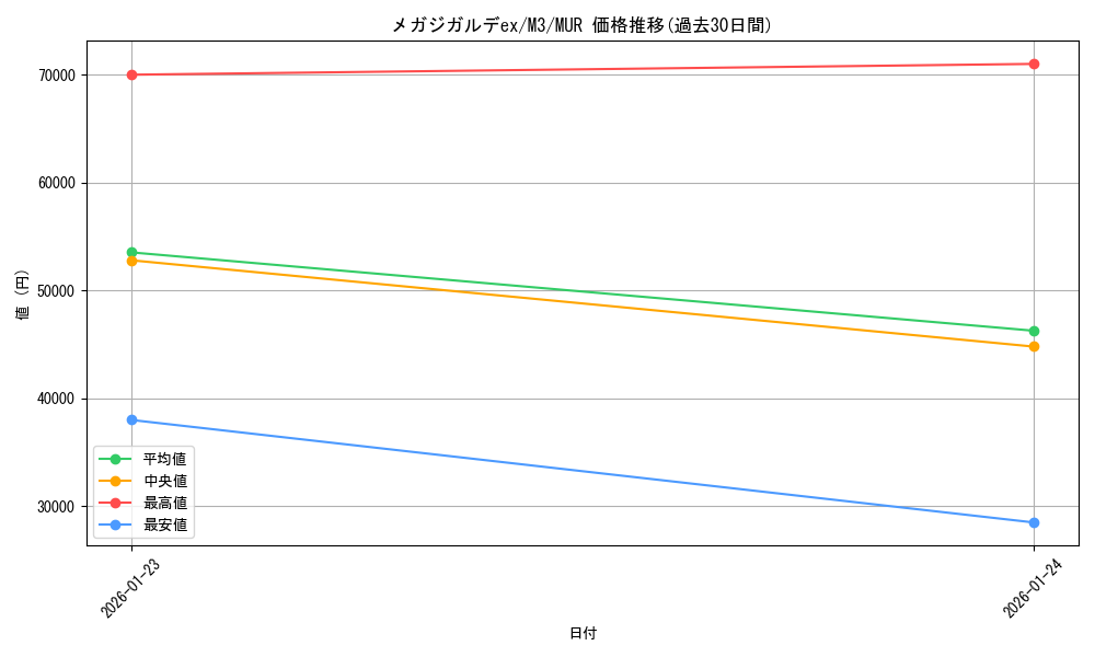 card_2205606_series_2073187_rarity_91178_graph